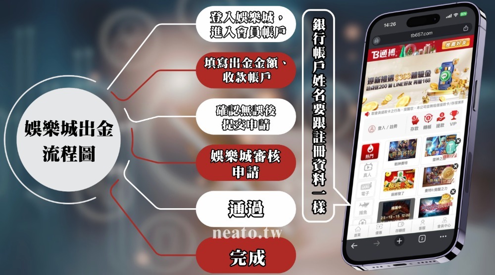 通博詐騙？贏錢怎麼出金？通博娛樂城出金流程、延遲原因與安全判斷全解析